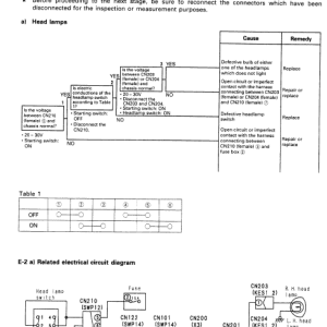 Komatsu D155a-2 Dozer Bulldozer Service Repair PDF Manual