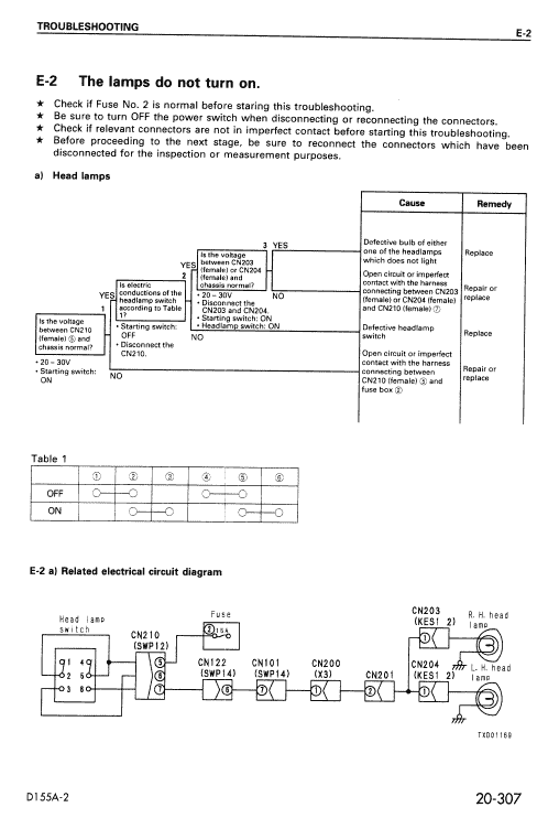 Komatsu D155a-2 Dozer Bulldozer Service Repair PDF Manual