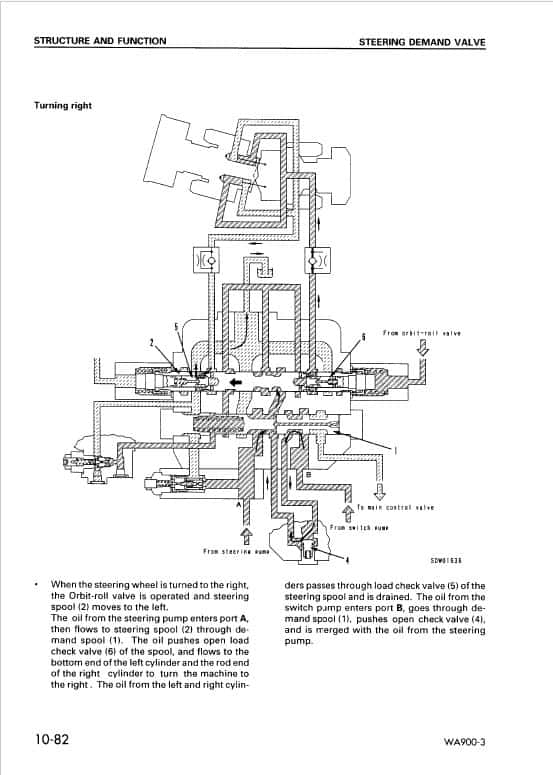 Komatsu Wa900-3 Wheel Loader, Operator Maintenance Manual