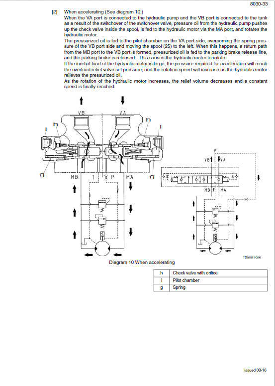 5-60-Case Cx470B Hrd Crawler Excavator Service Repair Manual Case Cx470B Hrd Crawler Excavator Service Repair Manual