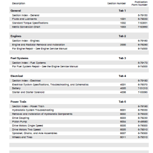 Manual For: 430 and 440 SkidSteer