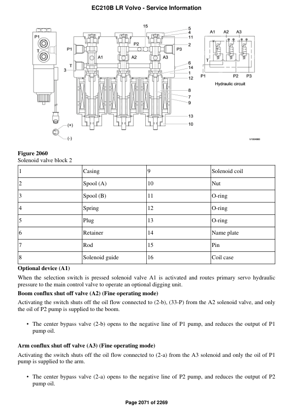 Volvo Ec210b Lr Excavator Service Repair Manual
