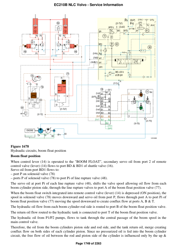 Volvo Ec210b Nlc Excavator Service Repair Manual