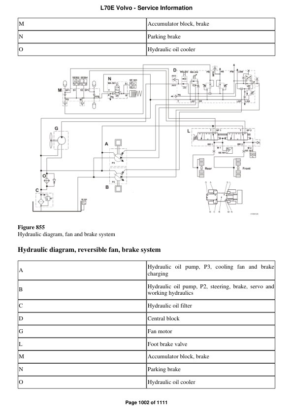 Volvo L70e Wheel Loader Service Repair Manual
