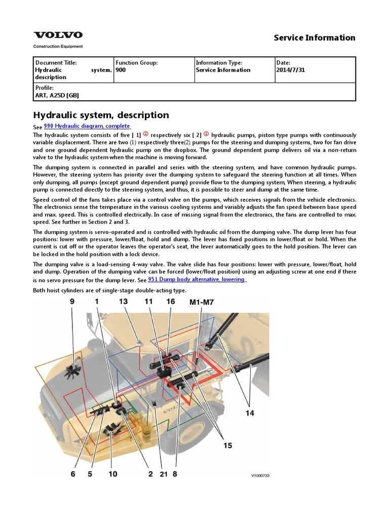 Volvo A25d Articulated Dump Truck Service Repair Manual