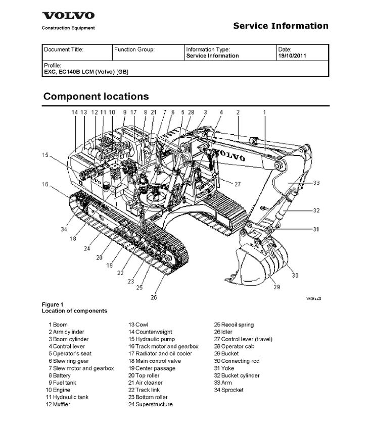 Volvo EC140BLCM Excavator Workshop Service Manual-7 Volvo EC140BLCM Excavator Workshop Service Manual