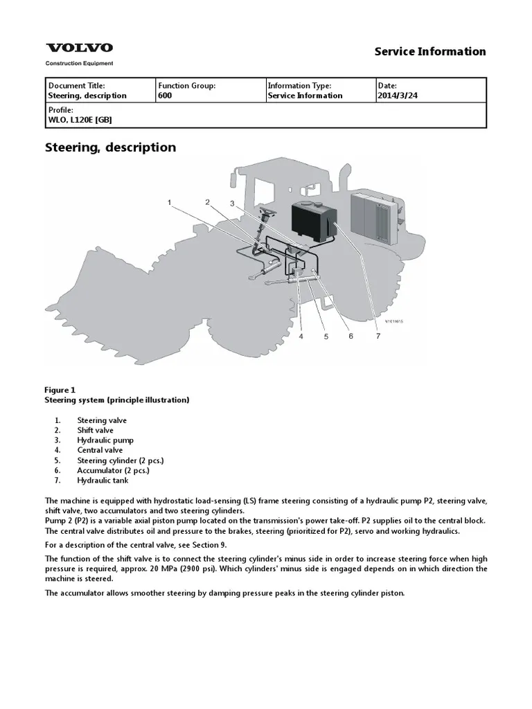 Volvo L120E WHEEL LOADER Service Repair Manual