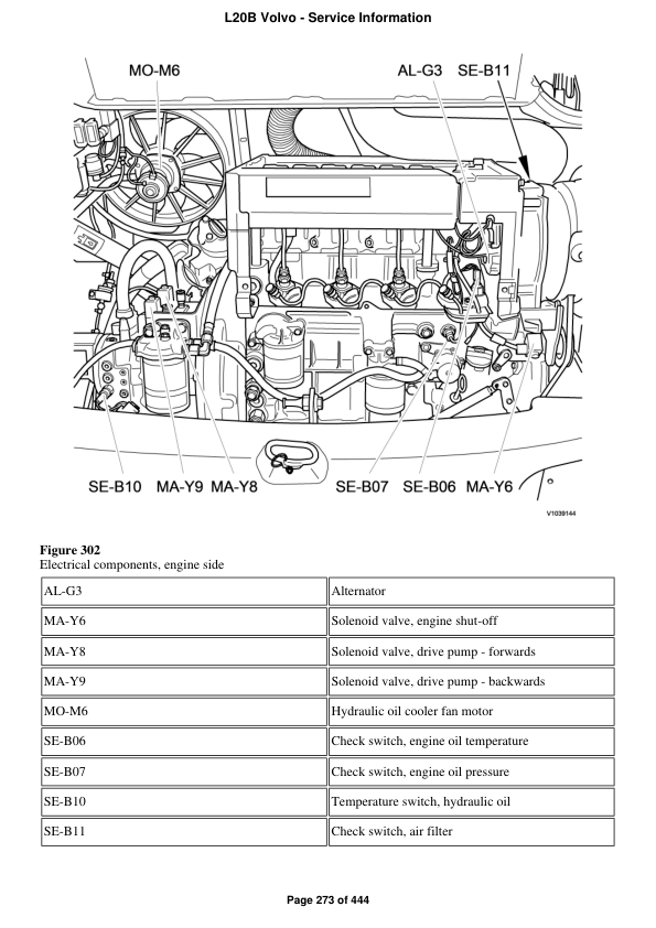 Volvo L20B Compact Wheel Loader Service Parts Catalogue Manual