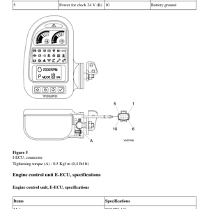 Volvo Ec135b Lc (ec135blc) Excavator Service Parts Catalogue Manual