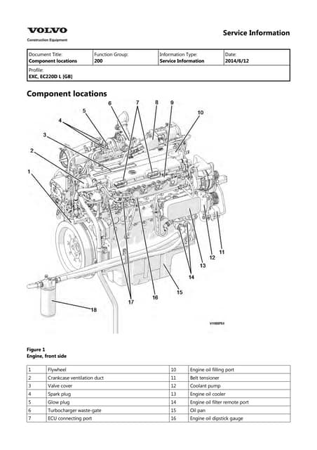 Volvo Ec18c Excavator Service Parts Manual