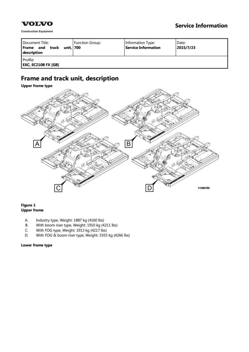 Volvo EC210B FX EC210BFX Excavator Service Parts Manual