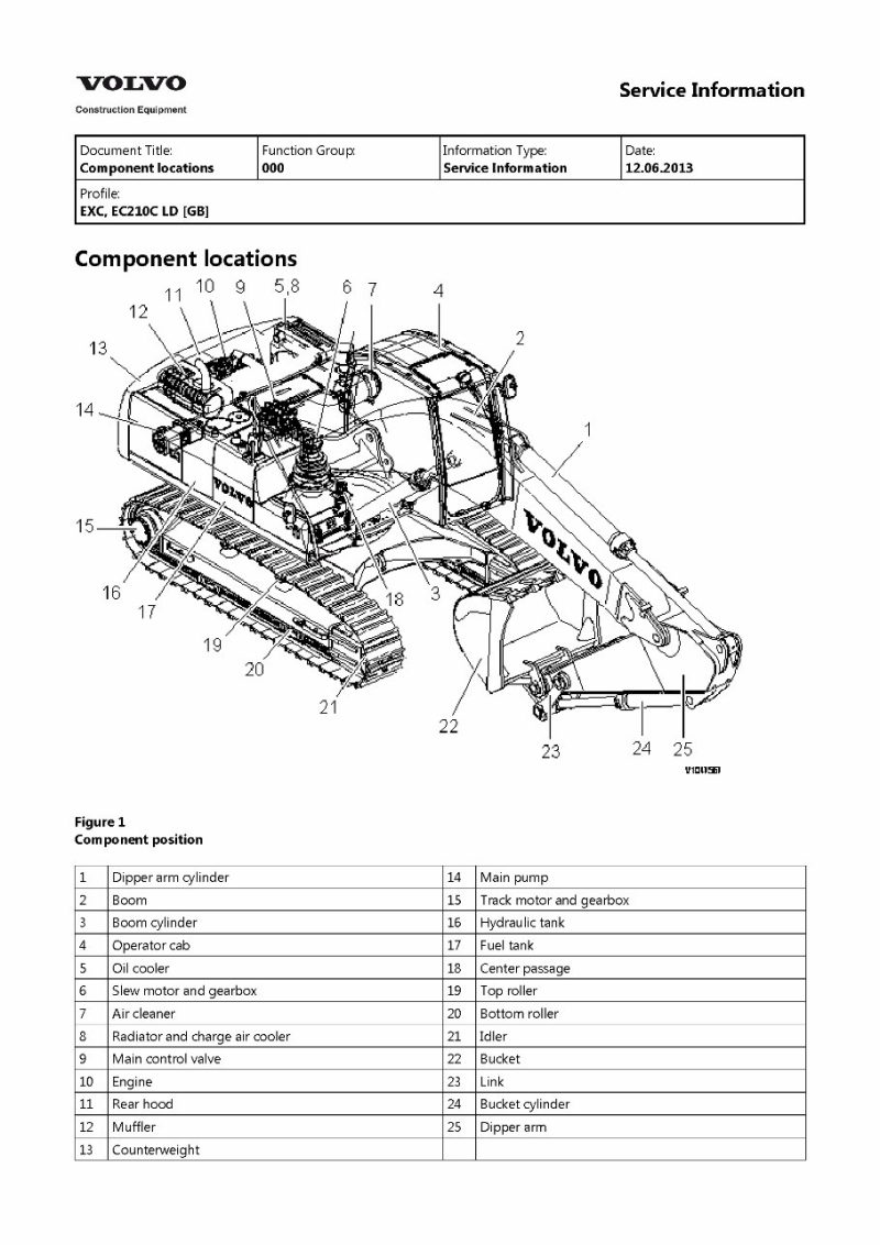 Volvo EC210C LD EC210CLD Excavator Service & Repair Manual