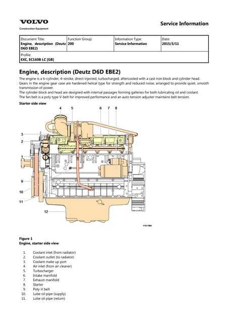 Volvo Ec250d L Ec250d Lr Ec250d NL Excavator Service Parts Manual