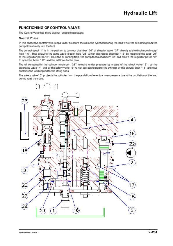 2-Massey Ferguson Mf 3000 Mf 3100 Series Workshop Service Repair Manual Massey Ferguson Mf 3000 Mf 3100 Series Workshop Service Repair Manual