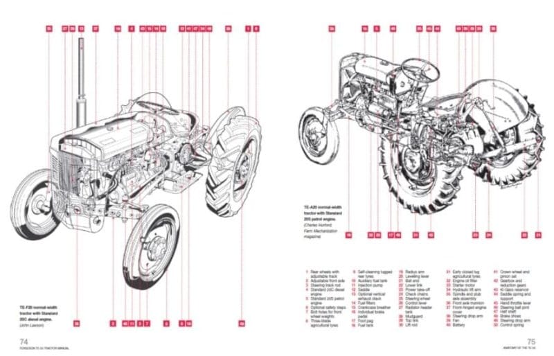 2-Massey Ferguson Te-d20 Te-a20 Tractor Workshop Service Repair Manual Massey Ferguson Te-d20 Te-a20 Tractor Workshop Service Repair Manual