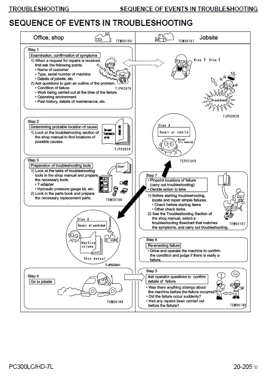 Komatsu Pc450lc-6 Excavator Repair Service Manual Komatsu Pc450lc-6 Excavator Repair Service Manual
