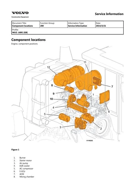 Volvo BM L70 Wheel Loader Service Parts Manual