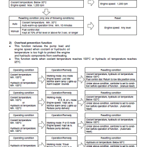 3-81-Komatsu PC200-8 Service Repair Manual Komatsu PC200-8 Service Repair Manual