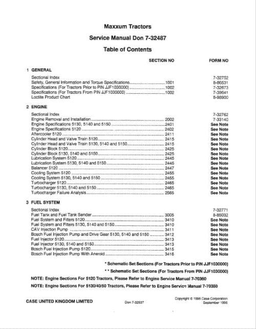 Case 5120 5130 5140 5150 Maxxum workshop service manual