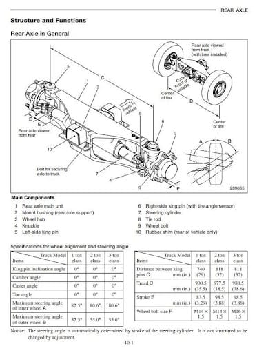 CATERPILLAR CAT DP15N DP18N DP20CN FORKLIFT LIFT TRUCKS Service Repair Manual