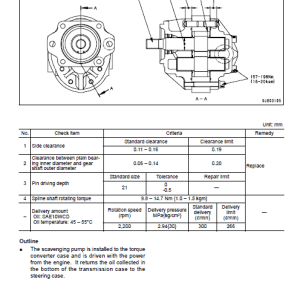 Komatsu D155ax-6 Shop Manual And Engine Shop Manual