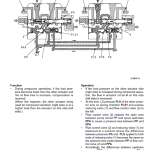 2-77 (1) Komatsu PC18MR-2 Hydraulic Excavator Service Repair Manual