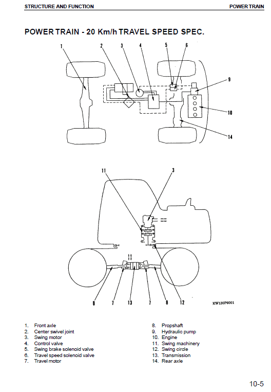 3-3 Komatsu Pw130es-6k Excavator Workshop Service Manual