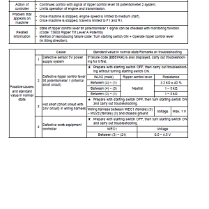 Komatsu D155ax-6 Shop Manual And Engine Shop Manual
