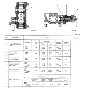 Komatsu D150A-1 D155A-1 Dozer Service Repair Manual