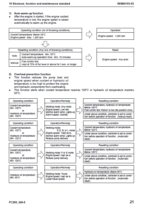 3-81 Komatsu Pc200-8 Pc200lc-8 Service Manual
