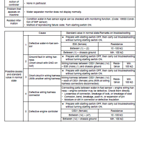 4-82 Komatsu Pc200-8 Pc200lc-8 Service Manual