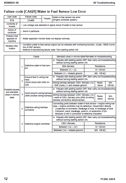 4-82 Komatsu Pc200-8 Pc200lc-8 Service Manual