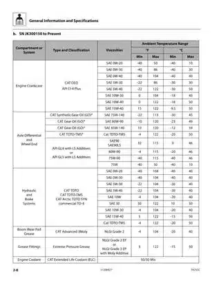 Caterpillar Cat Th255 Telehandler Service Repair Manual Download