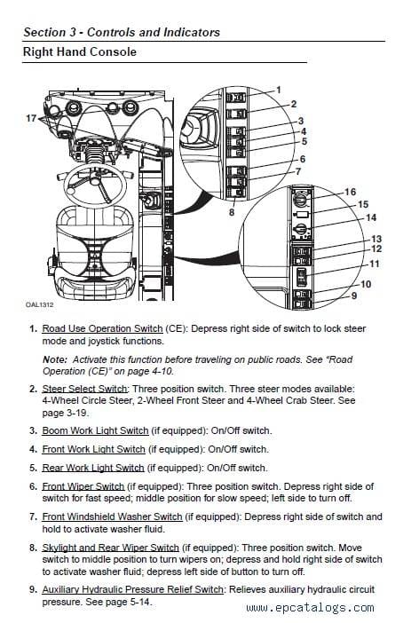 Caterpillar Cat Th255 Telehandler Service Repair Manual Download