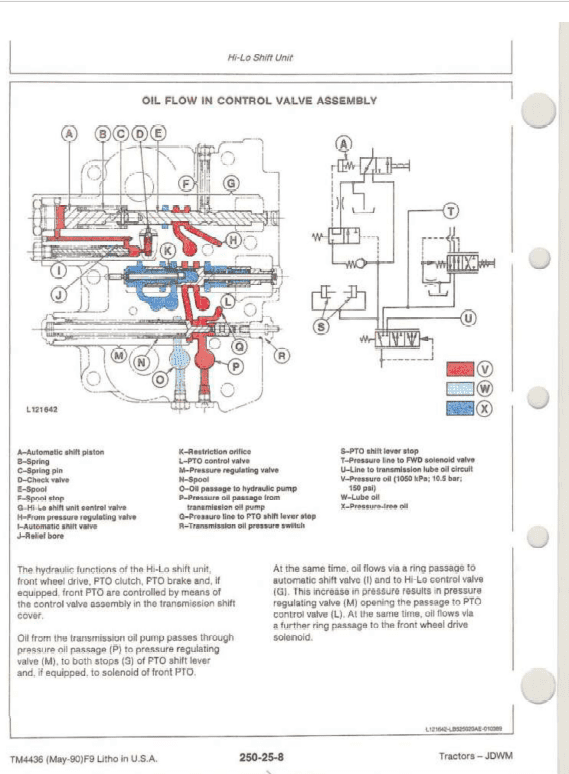 John Deere 2755 2855n 2955 Tractor Repair Manual