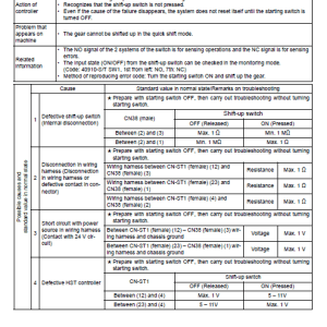 3-46 (4) Komatsu D31EX D31PX Service Repair Manual