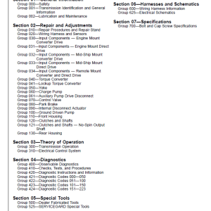 John Deere DF150, DF250 Transmissions Analog Valve Component Technical Manual