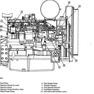 Timberjack 530B Log Loader Service Repair Manual
