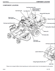 John Deere F620, F680, F687 ZTrak Technical Service Manual