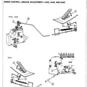 John Deere 444D, 544D and 644D Loader Technical Manual