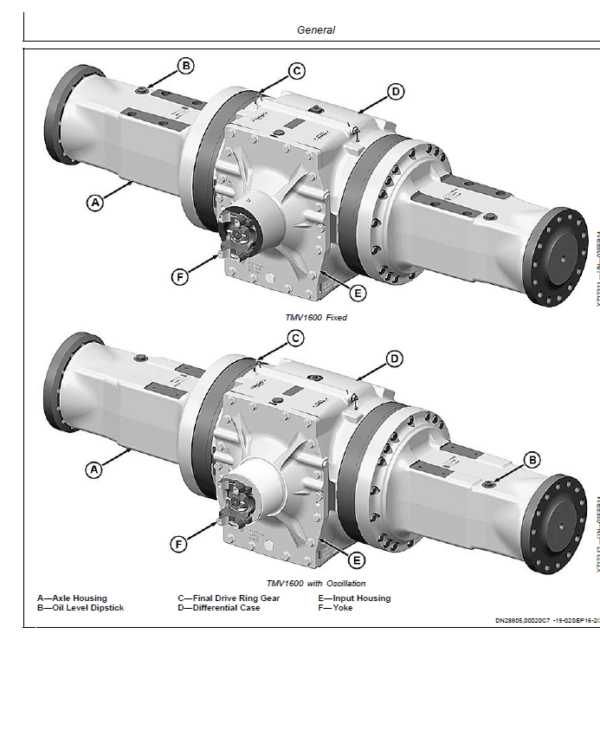 John Deere TeamMate V 1600 Series Inboard Planetary Axles Component Technical Manual