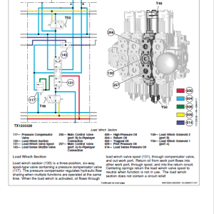 John Deere 1050K PL Pipelayer Crawler Dozer Repair Manual