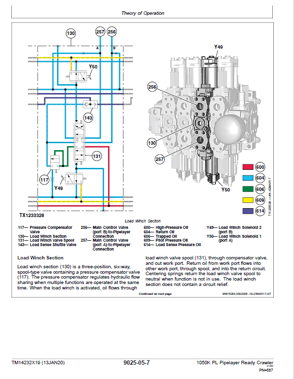 John Deere 1050K PL Pipelayer Crawler Dozer Repair Manual