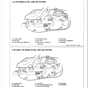 John Deere RX63, RX73, SX75, RX95, SX95 Mowers Technical Manual