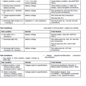 John Deere F620, F680, F687 ZTrak Technical Service Manual
