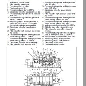 4-28 Timberjack 762B Harvester Head Service Repair Manual