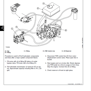 John Deere 643E, 843E Feller Buncher Service Repair Manual