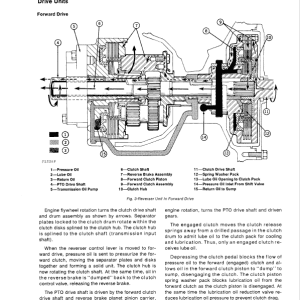 John Deere 300 Loader and Backhoe Loader Repair Technical Manual
