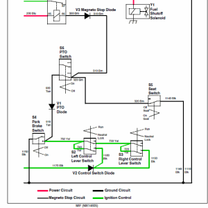 4-92 (1) John Deere 717, 727 ZTrak Technical Service Manual