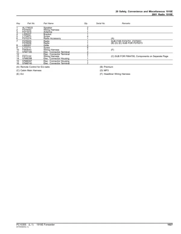 PC10355_1026-600x776 John Deere 1910E T3 Forwarders (SN 001003-001467) Parts Catalog Manual